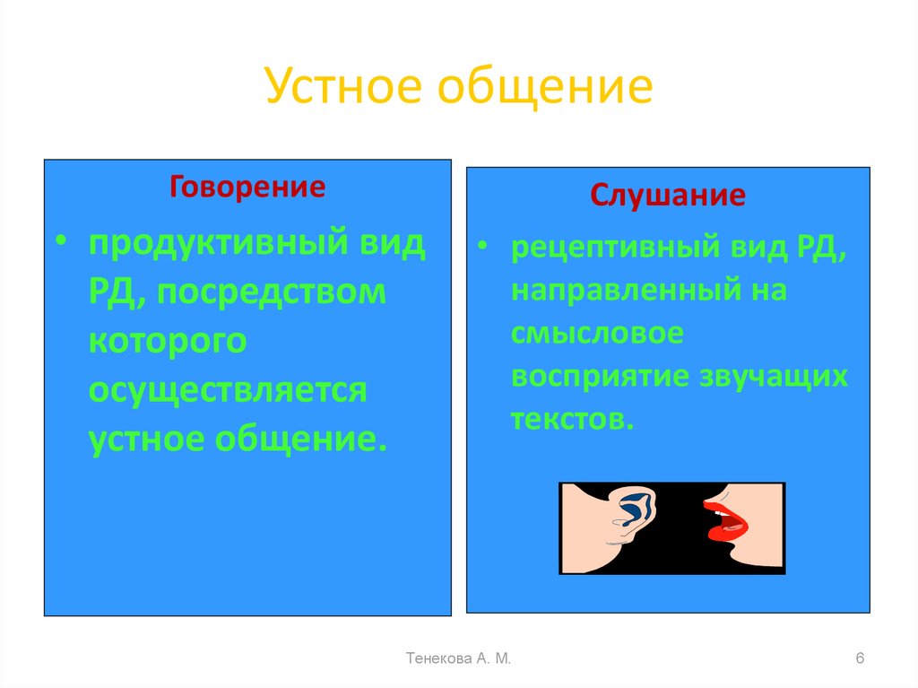 Письменная коммуникация устная коммуникация. Устное общение. Общение устное и письменное. Устная коммуникация. Ситуации устного и письменного общения.