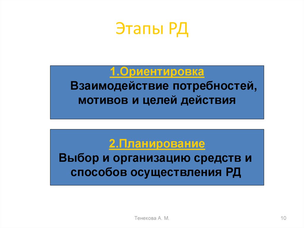 Потребности взаимодействия. Потребность во взаимодействии. Этапы (РД).. Rd стадия.