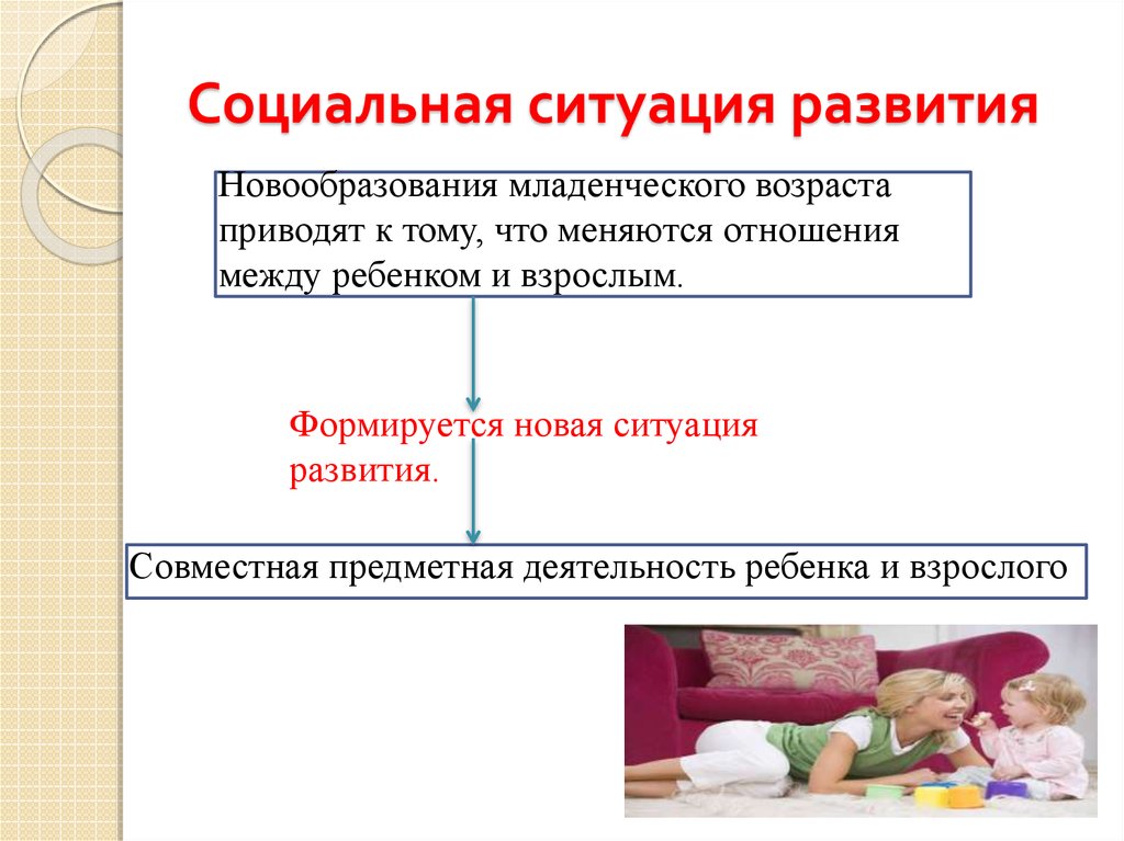 Социальная ситуация в россии. Социальная ситуация развития. Соц ситуация развития в младенческом возрасте.