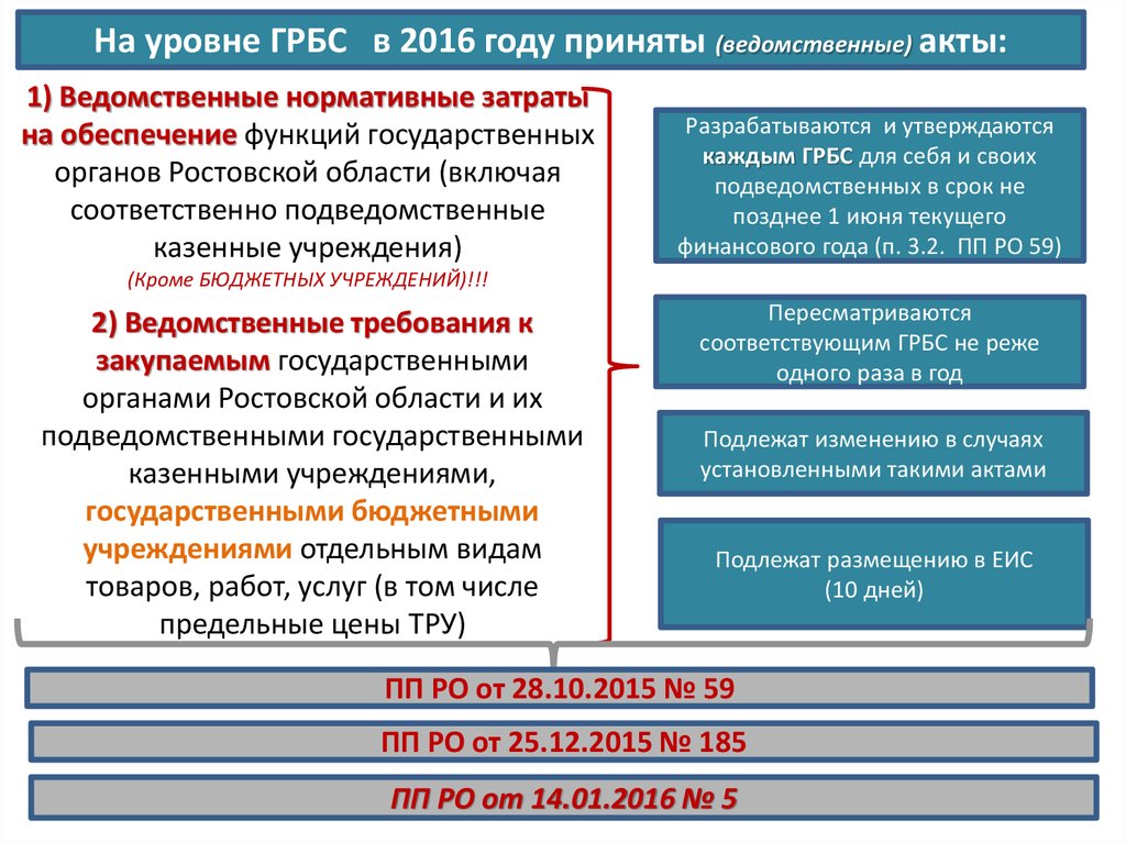 Ведомственный финансовый контроль