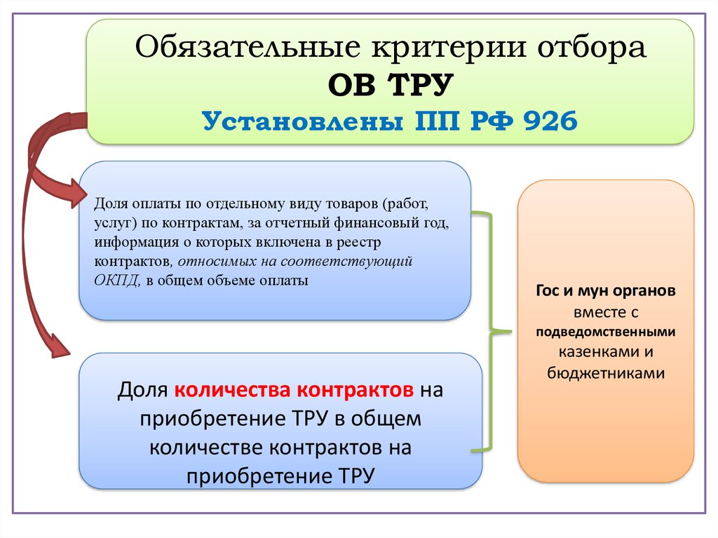 Обязательное общественное