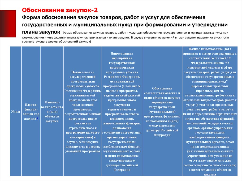 Закупки товаров работ услуг 44 фз. Закупка товаров работ услуг для государственных нужд. Закупки товаров, работ, услуг д. Закупки для муниципальных нужд. Обоснование покупки бланк.