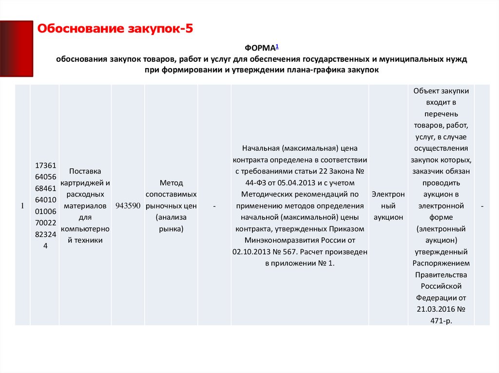 При формировании плана закупок обоснованию подлежат