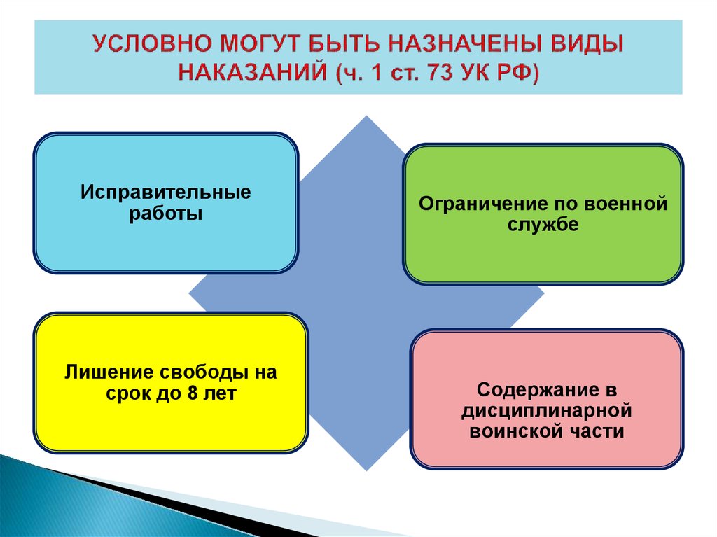 Условно испытательный. Виды условных наказаний. Условное осуждение. Назначение условного наказания. Условно могут быть назначены.