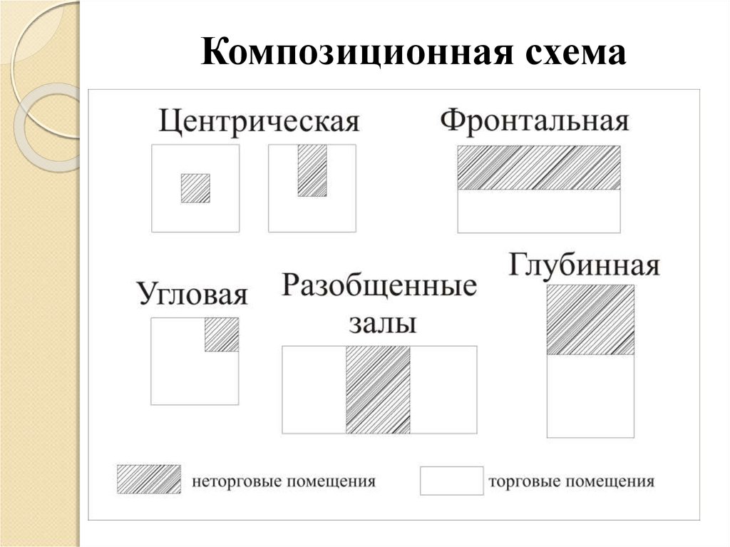 Композиция письма схема