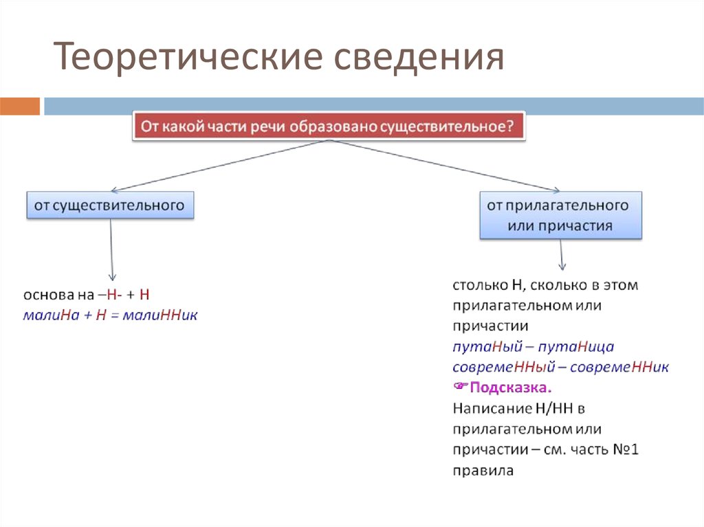 От основ существительных образуй прилагательные. От какой части речи образовано существительное. От какой части речи образуется Причастие. От каких частей речи образуются существительные. От какой части речи образовано Причастие.