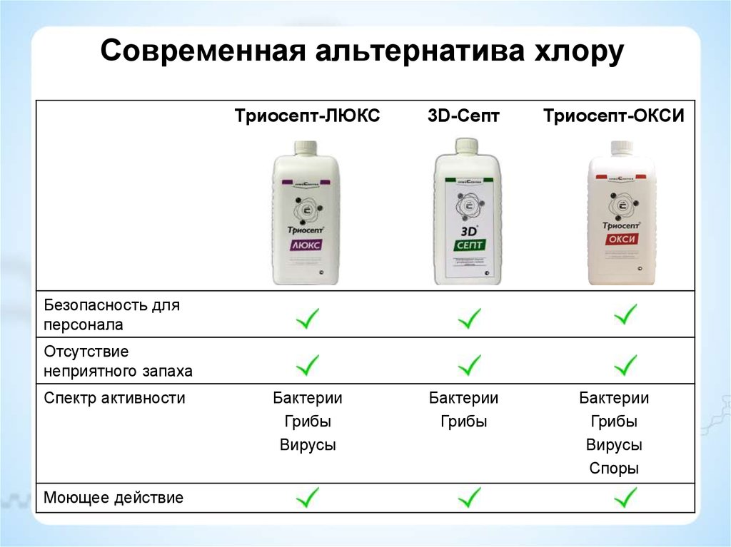 Oksi iv2. Сертификат Триосепт Окси. Триосепт Люкс инструкция по применению таблица разведения. Таблица приготовления растворов Триосепт Люкс. Триосепт Окси таблица.