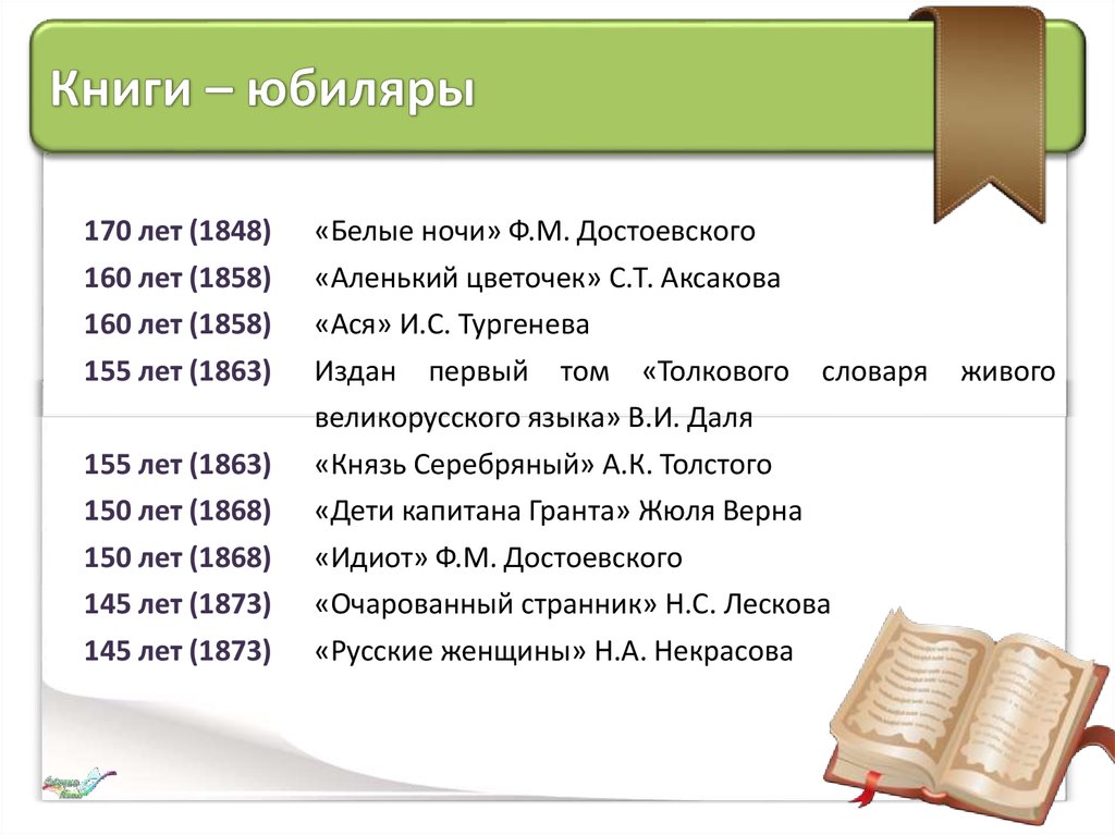 Юбилеи писателей и поэтов в 2017-2018 годах - online presentation