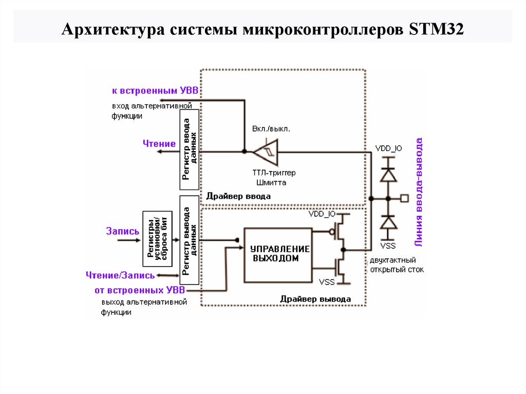 Освоение stm32 самостоятельно. Структурная схема микроконтроллеров семейства stm32.. Архитектура микроконтроллера СТМ 32. Архитектура микроконтроллера stm32. Микроконтроллеры stm32 технические параметры.