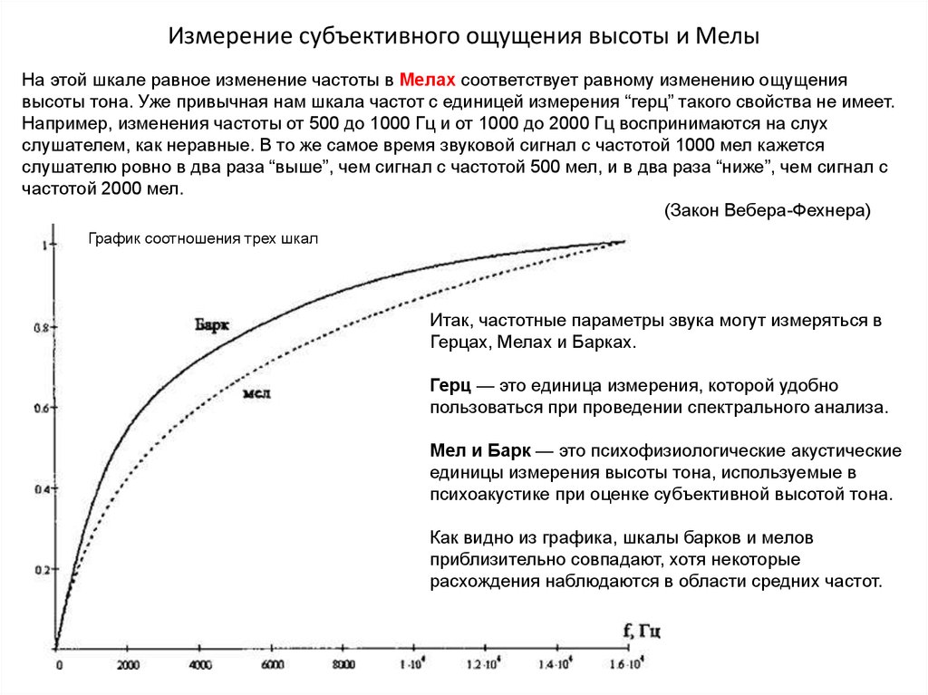 Частота 2000. Шкала Герц. Чувства измеряются герцами шкала. Обратная шкала частоты. Чувствительность шкалы равна.