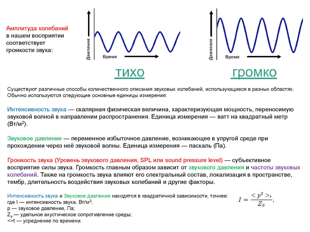 Формула частоты звукового сигнала
