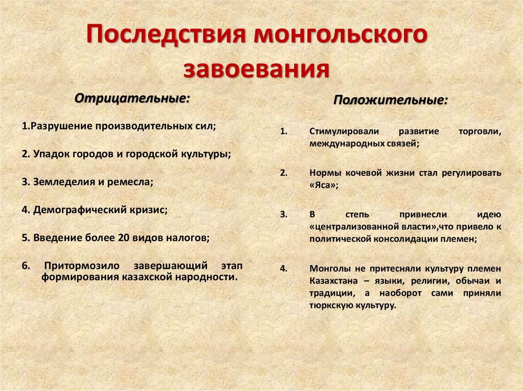 Монгольское нашествие на территорию Казахстана - презентация онлайн