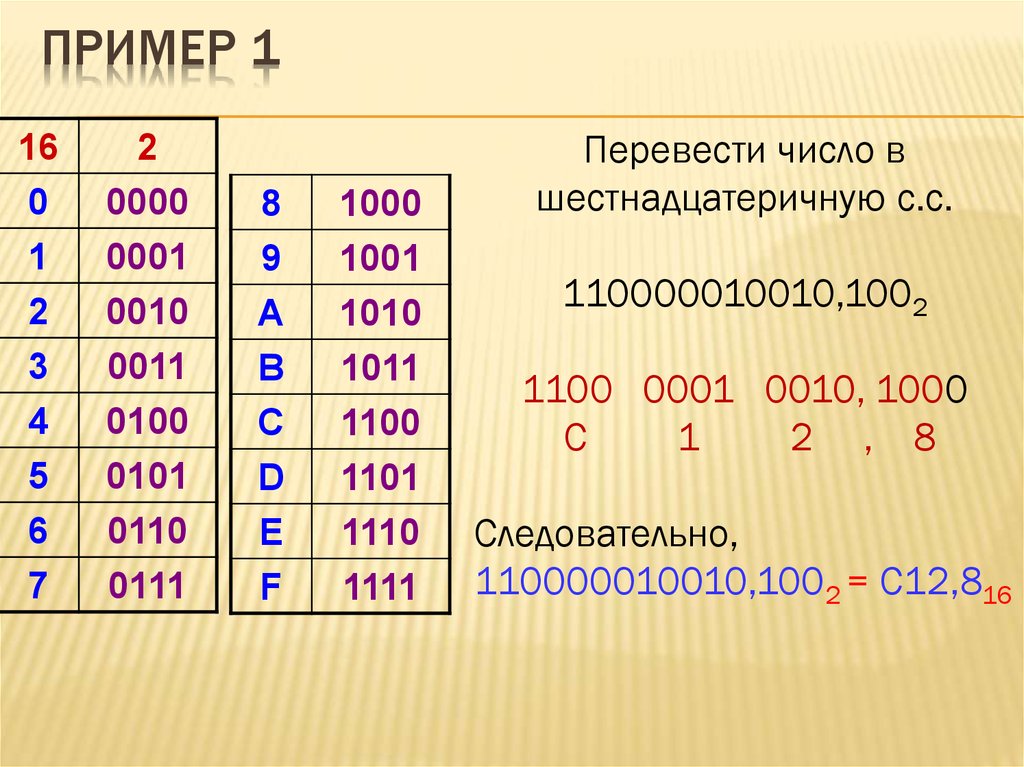 E в шестнадцатеричной системе. Шестнадцатеричная система счисления. Позиционные системы счисления. 231 10 В шестнадцатеричную.