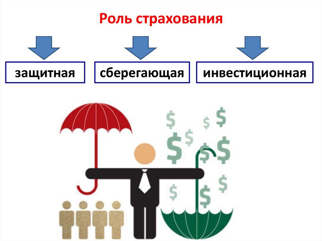 Страхование презентация для детей