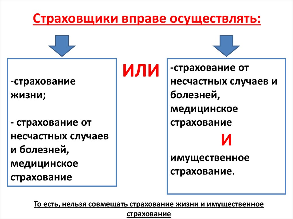 Сущность страхования формы и виды страхования презентация