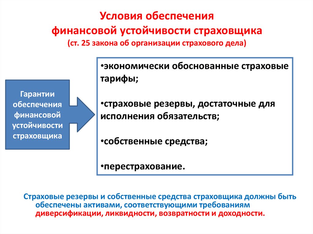 Финансовая устойчивость страховой компании презентация