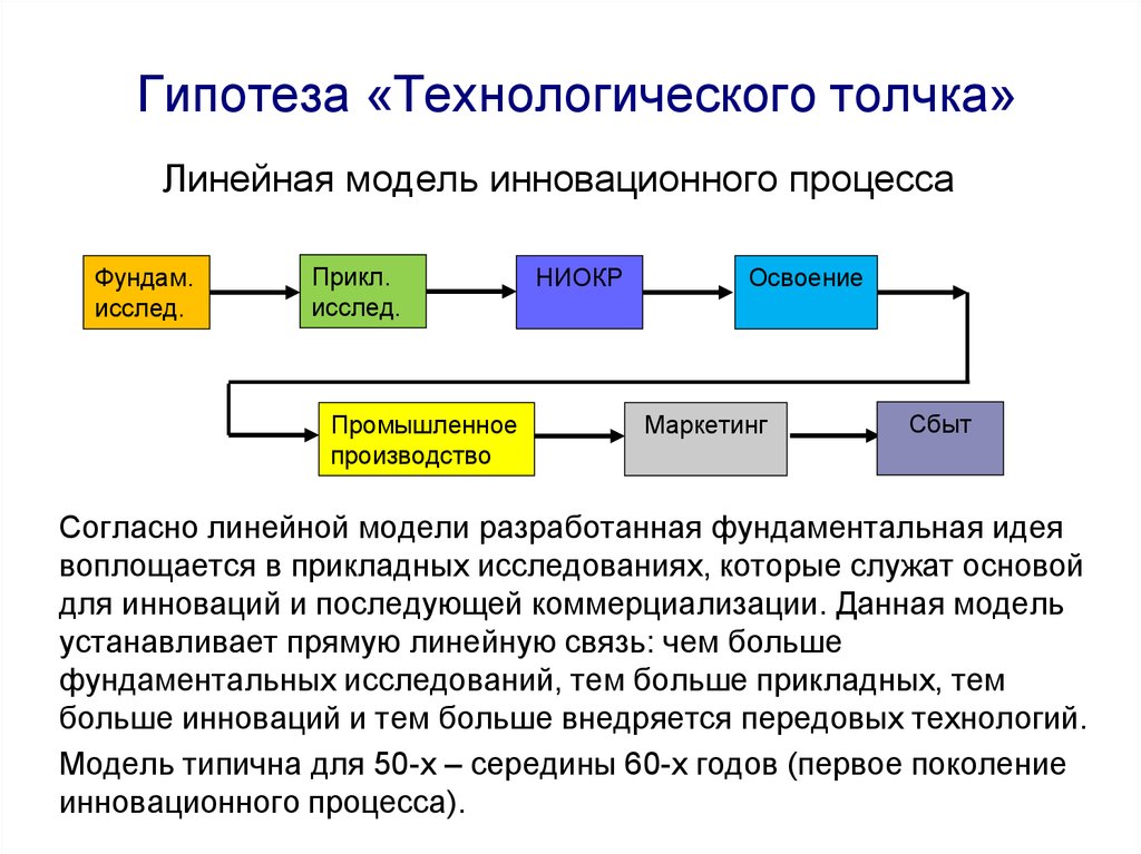 Линейная модель обучения. Модели инновационного процесса модель технологического толчка. Линейная модель «технологического толчка». Гипотеза технологического толчка. Линейная модель инновационного процесса.