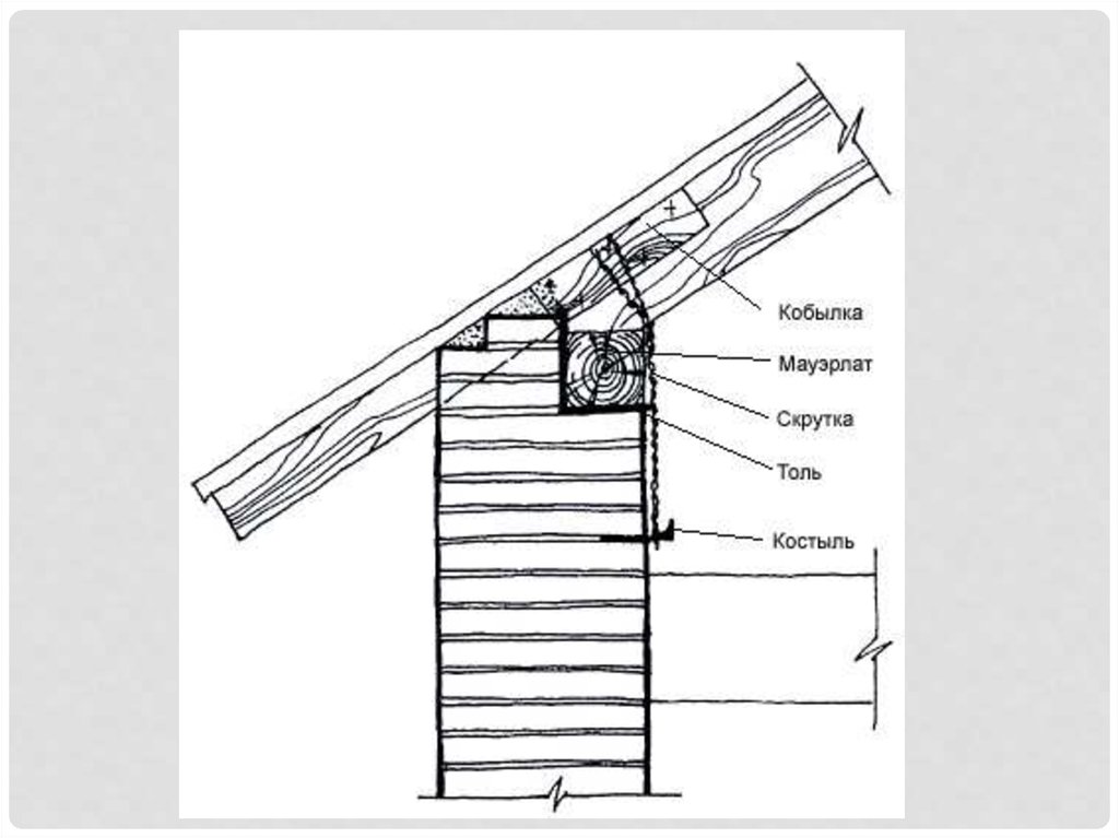 Кобылка на кровле. Мауэрлат карнизный свес. Кровля кобылка узел. Мауэрлат и кобылка. Карнизный узел мауэрлат.