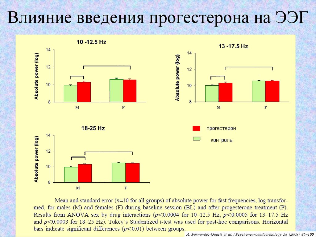 Влияние введения