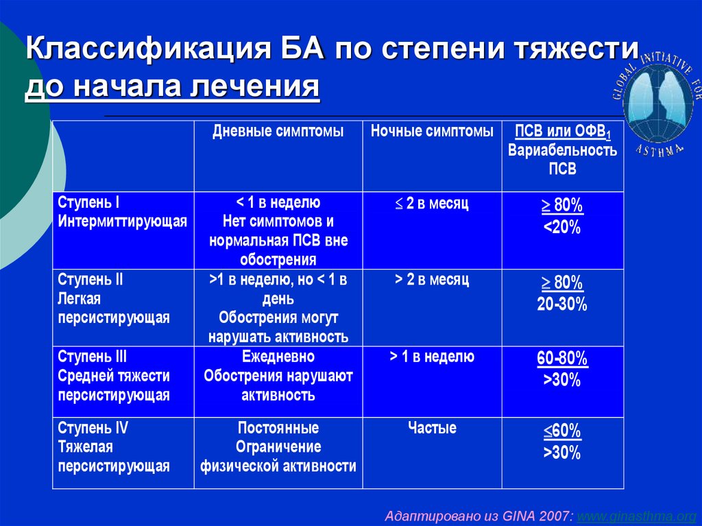 Бронхиальная астма мкб