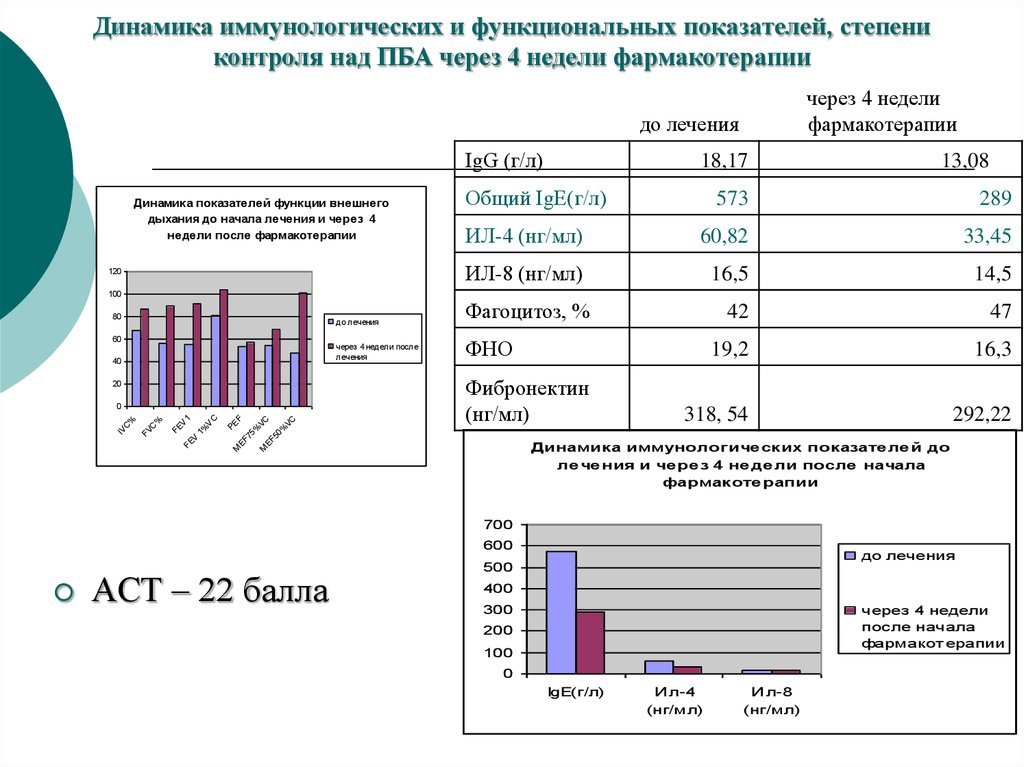 Функциональная динамика. Возрастная динамика функциональных показателей.