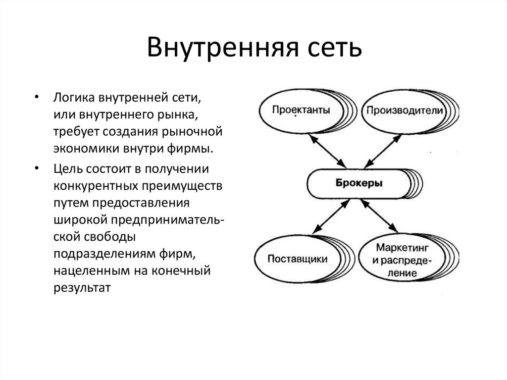 Правовая сеть