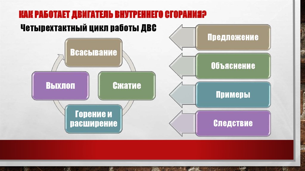 Как назвать образовательный проект