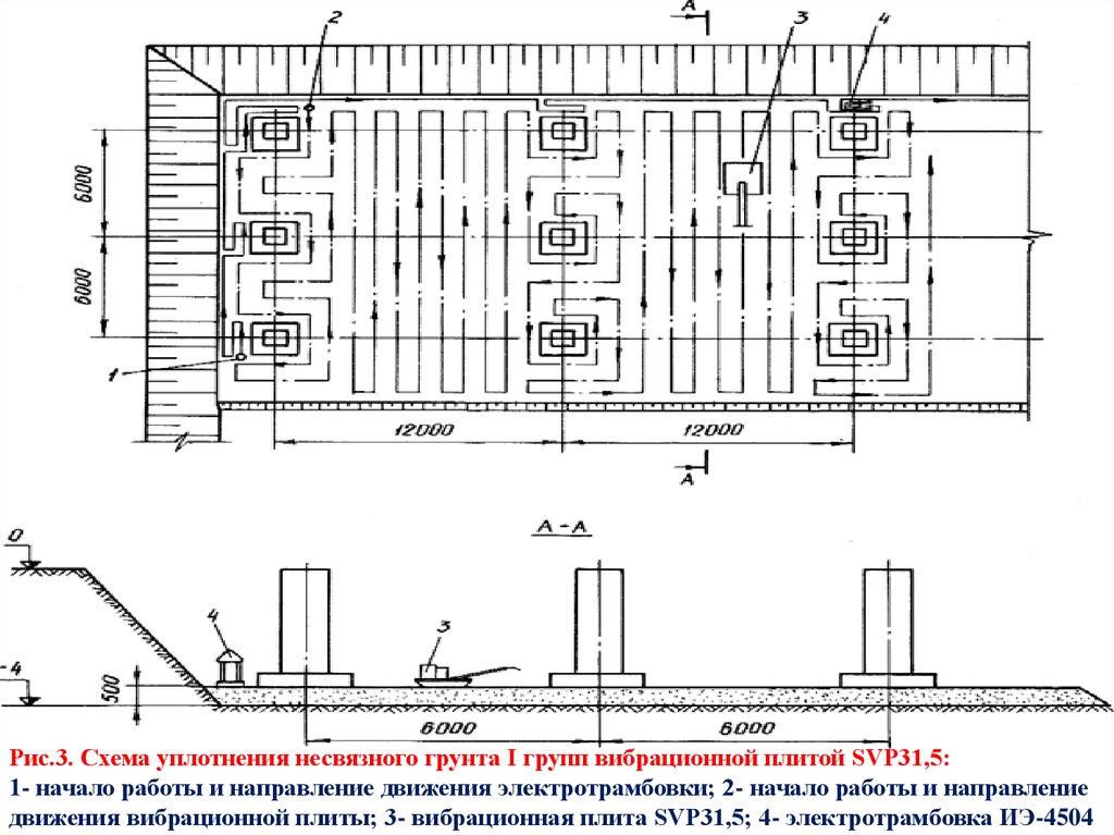 Исполнительная схема уплотнения грунта