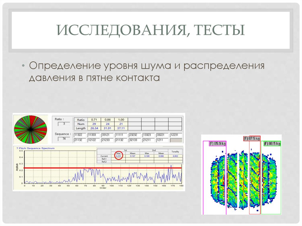 Исследование теста