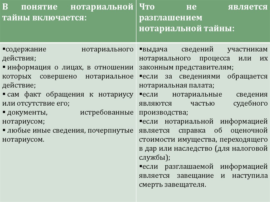 Нотариальная тайна это. Разглашение нотариальной тайны. Субъектами ответственности за разглашение тайны завещания являются. Ответственность участников нотариальной палаты. Принципы нотариальной тайны.