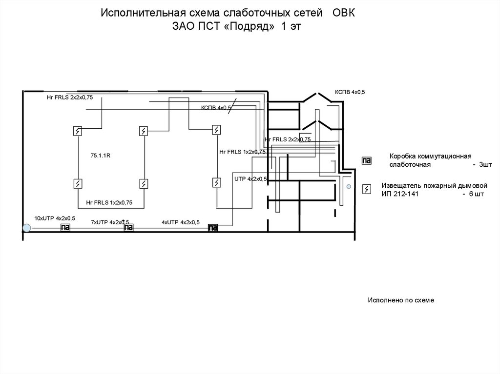 План слаботочных сетей