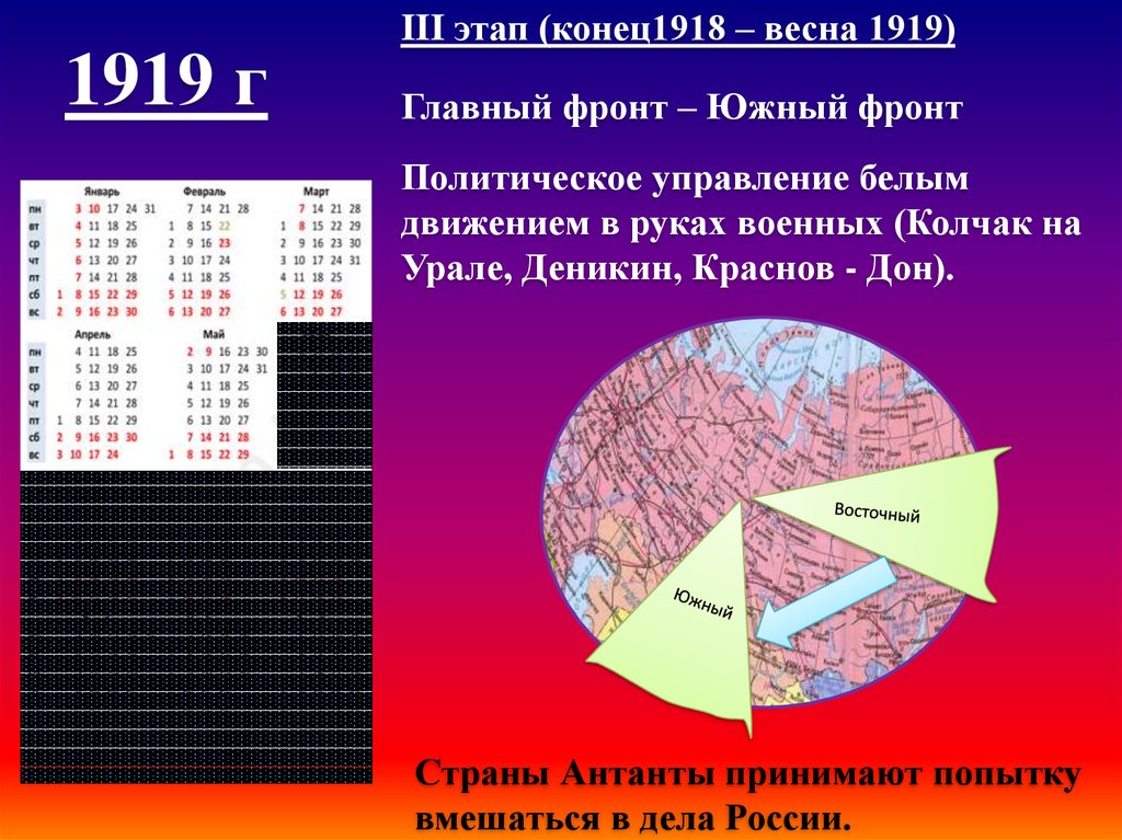 Политические фронты