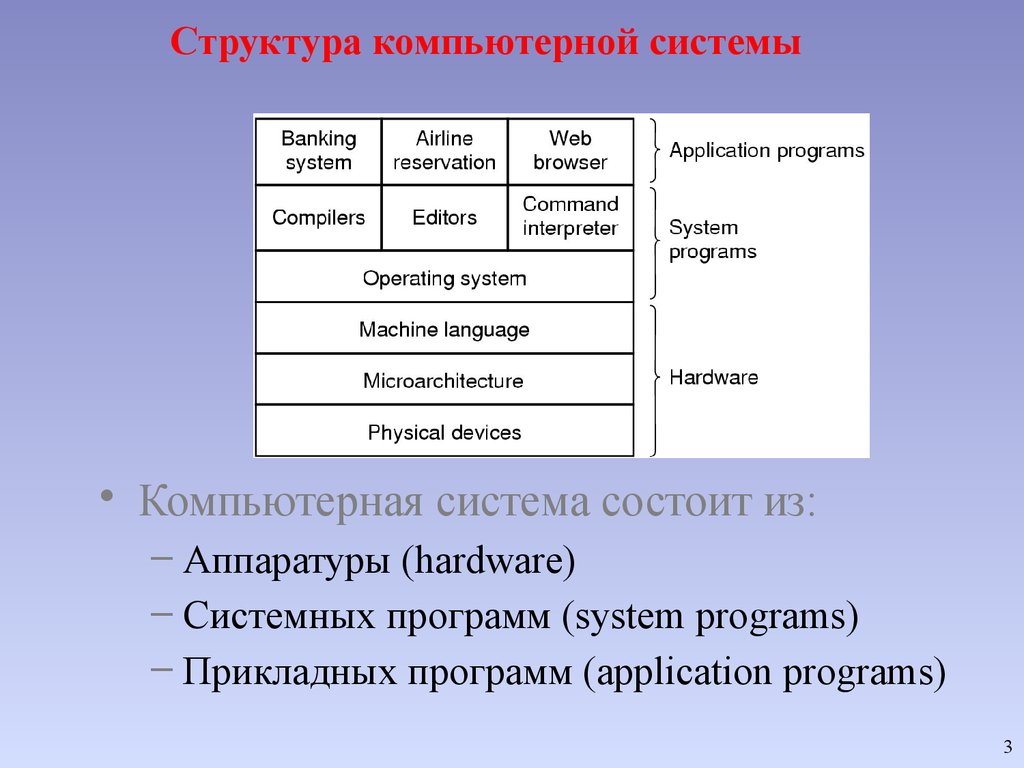 Иерархия простыми словами. Структура вычислительной системы. Структура системы компьютера. Состав и структура компьютерной системы. Описать структуру вычислительной системы.