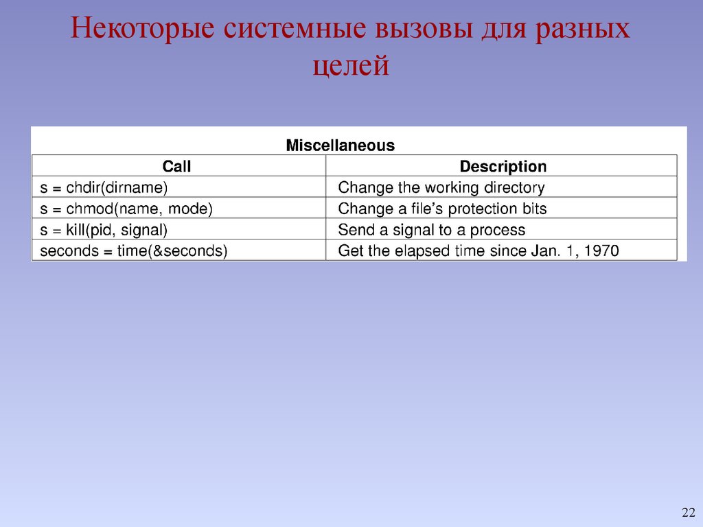 Сравнения системных