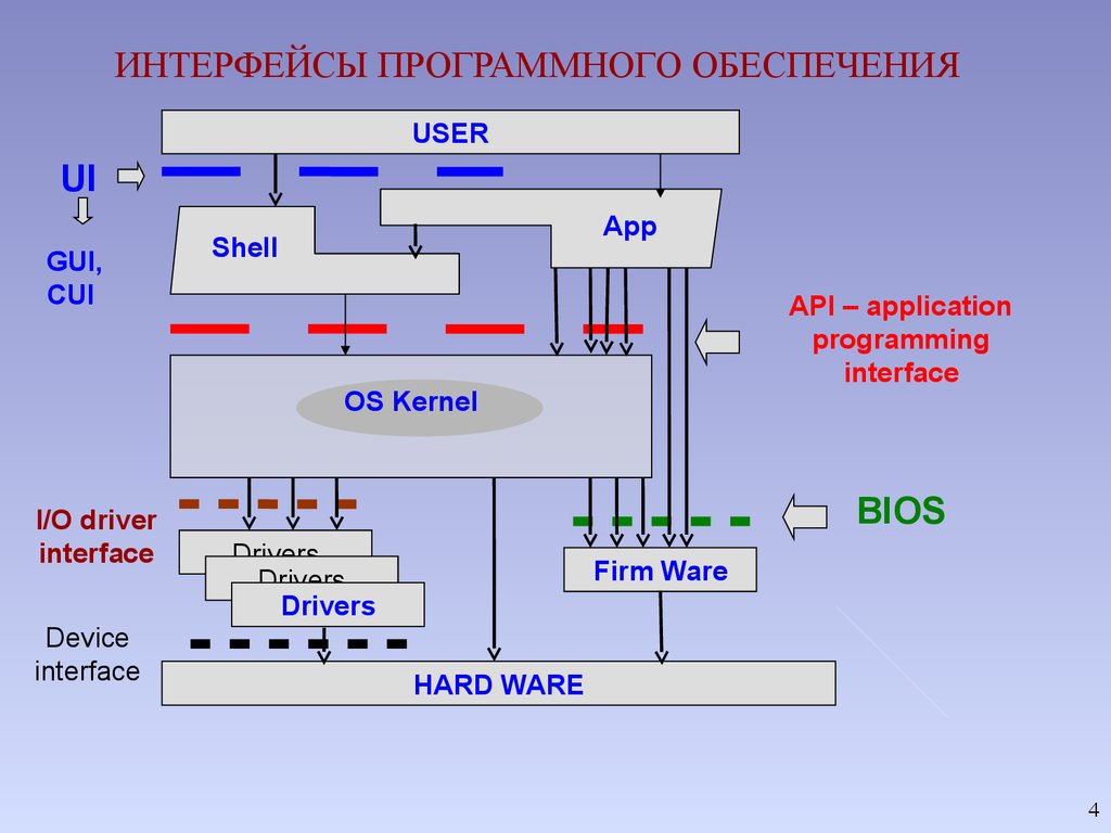 Физические интерфейсы сетей