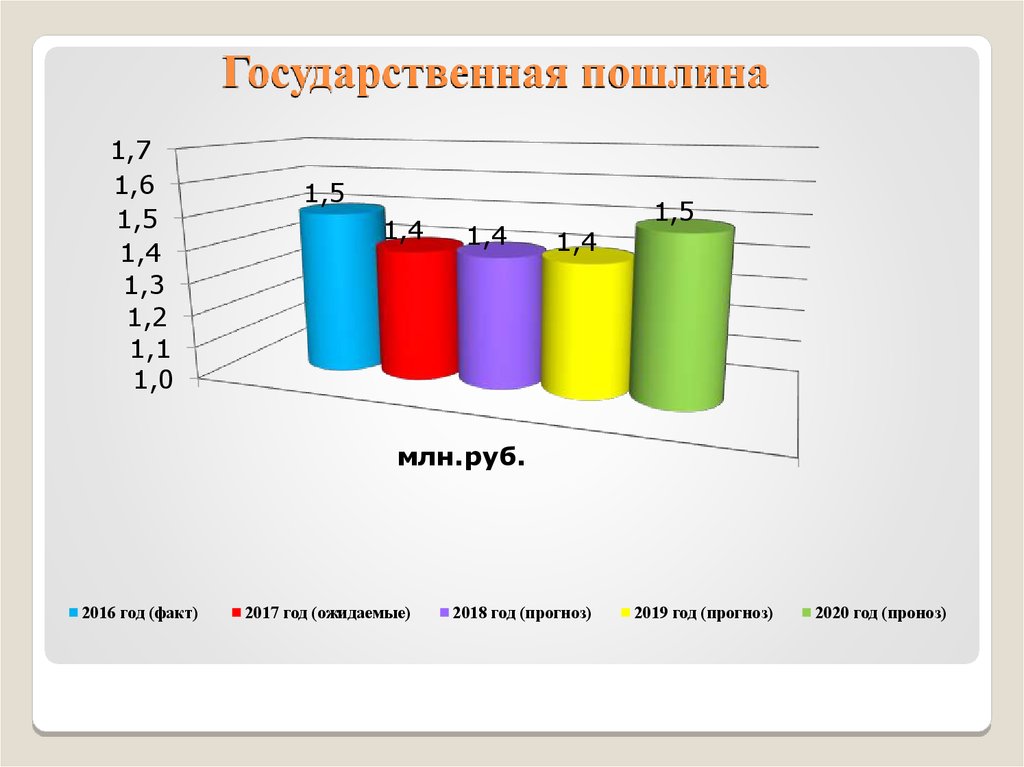 Городской бюджет составляет 78 млн рублей