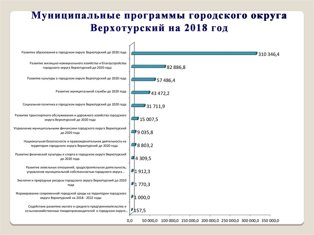 Социальное обслуживание 2020. Верхотурский районный суд. Верхотурского округа стратегии контроль:. Верхотурский городской округ. Верхотурского округа разработка стратегии.