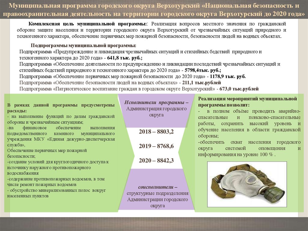 Объем проводимой. В рамках программы предусмотрено.