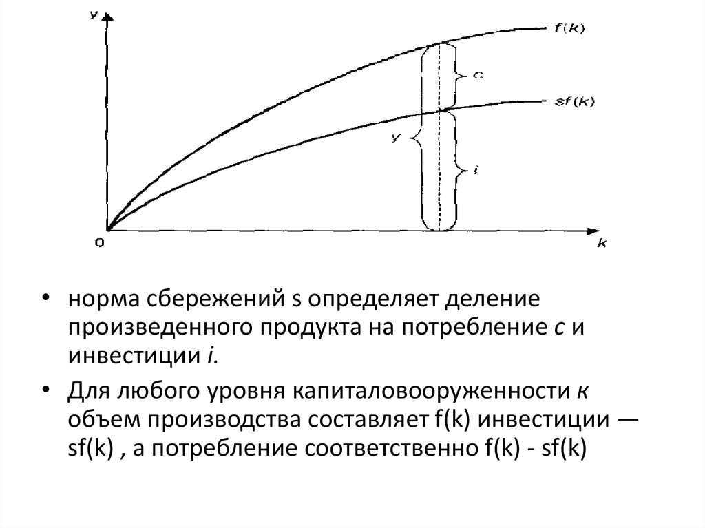 Золотая норма сбережения. Норма сбережений. Норма сбережений формула. Нормой сбережения называется. Норма личных сбережений формула.