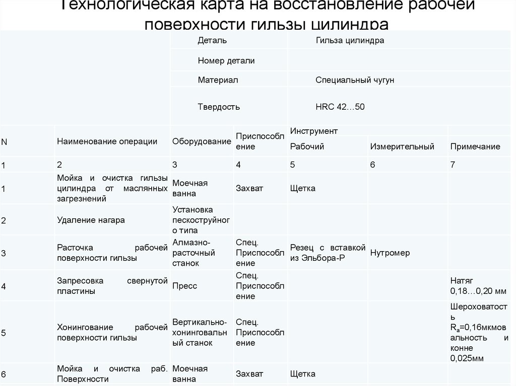 Технологическая карта ремонта блока цилиндров