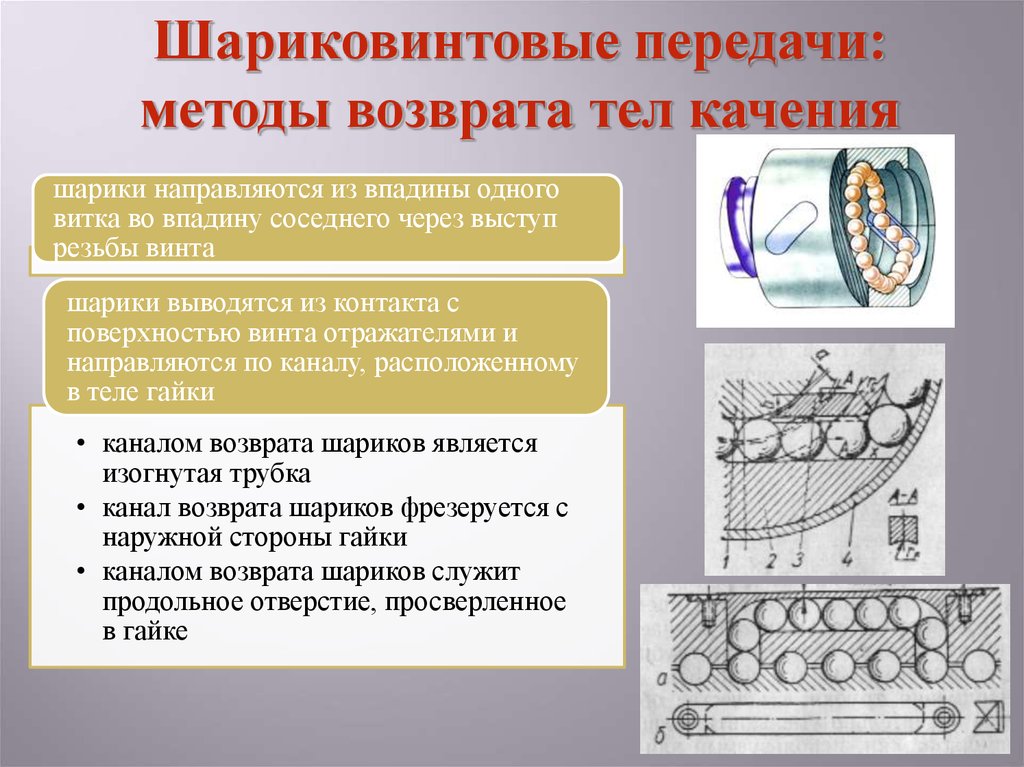 Возвращающие методы. Площадь контакта тел качения. Методы возвращения. Схема возврата шариков через трубку качения. Деэпителизация Возвращение тело.