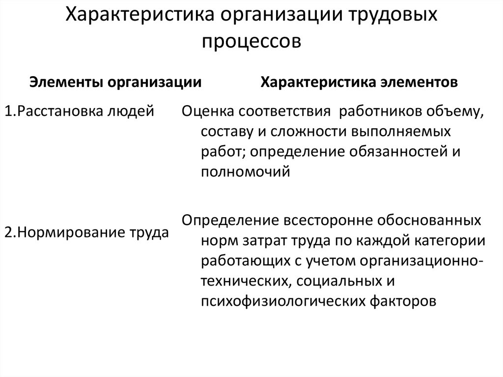 Характер организаций рф. Дать характеристику предприятия.