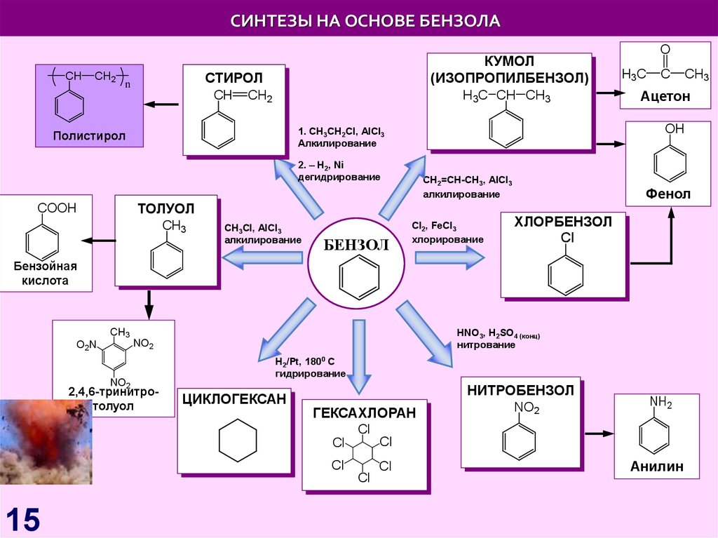 Толуол группа органических. Толуол с чем реагирует толуол. Бензол ch3cl alcl3. Толуол класс органических соединений. Соединения на основе бензола.
