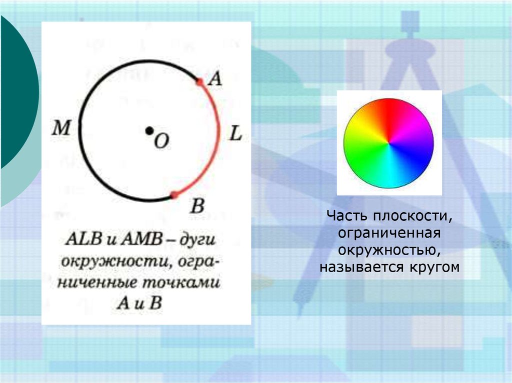 Окружность на плоскости. Части окружности. Части круга названия. Часть плоскости ограниченная окружностью называется кругом. Части окружности названия.