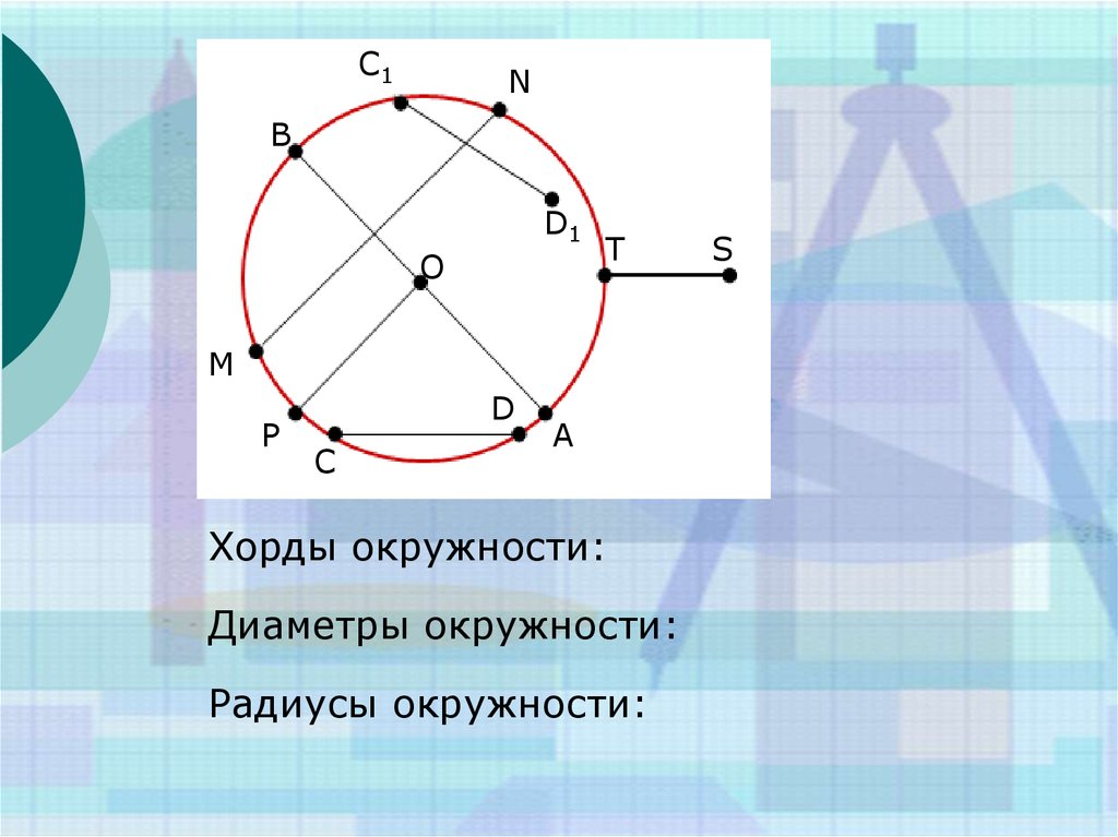 Окружность хорда радиус. Хорда и диаметр окружности. Задачи на построение окружности. Окружность радиус диаметр хорда. Способы построения окружности.