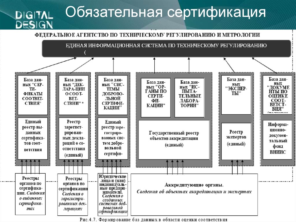 Характеристика схем добровольной сертификации услуг системы гост