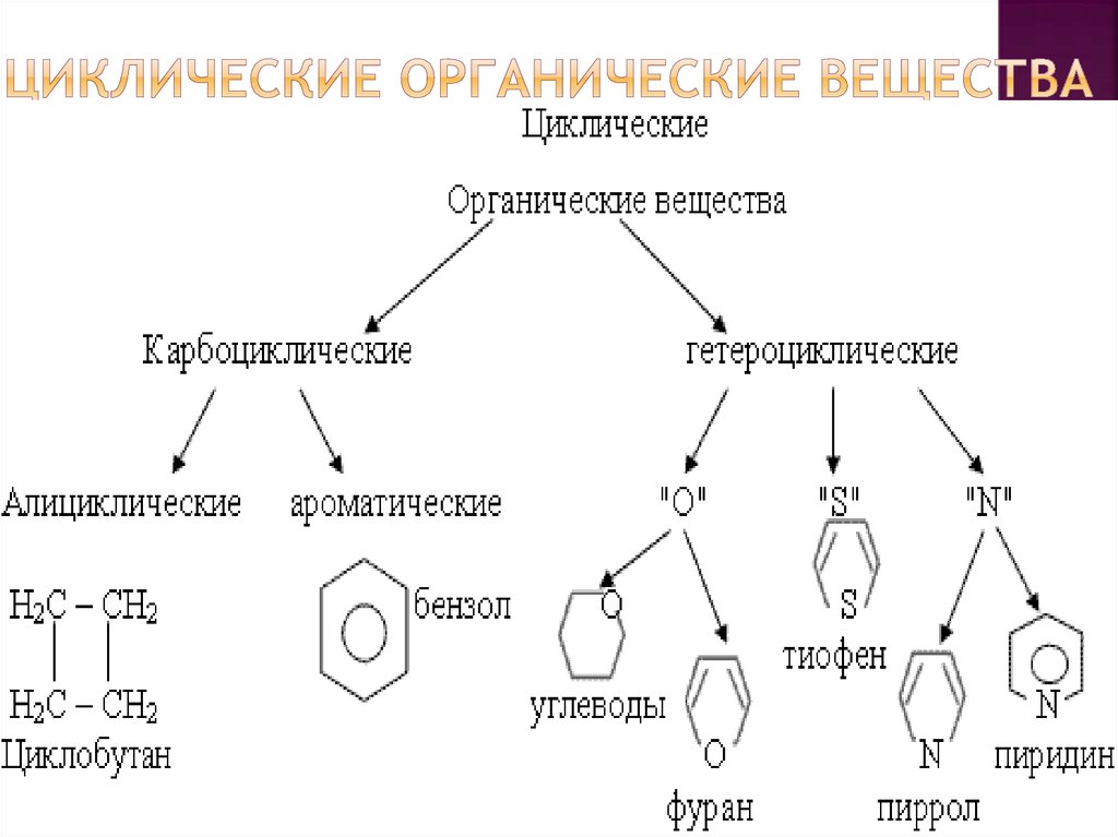 Добавьте подписи к изображениям азотсодержащих гетероциклических соединений