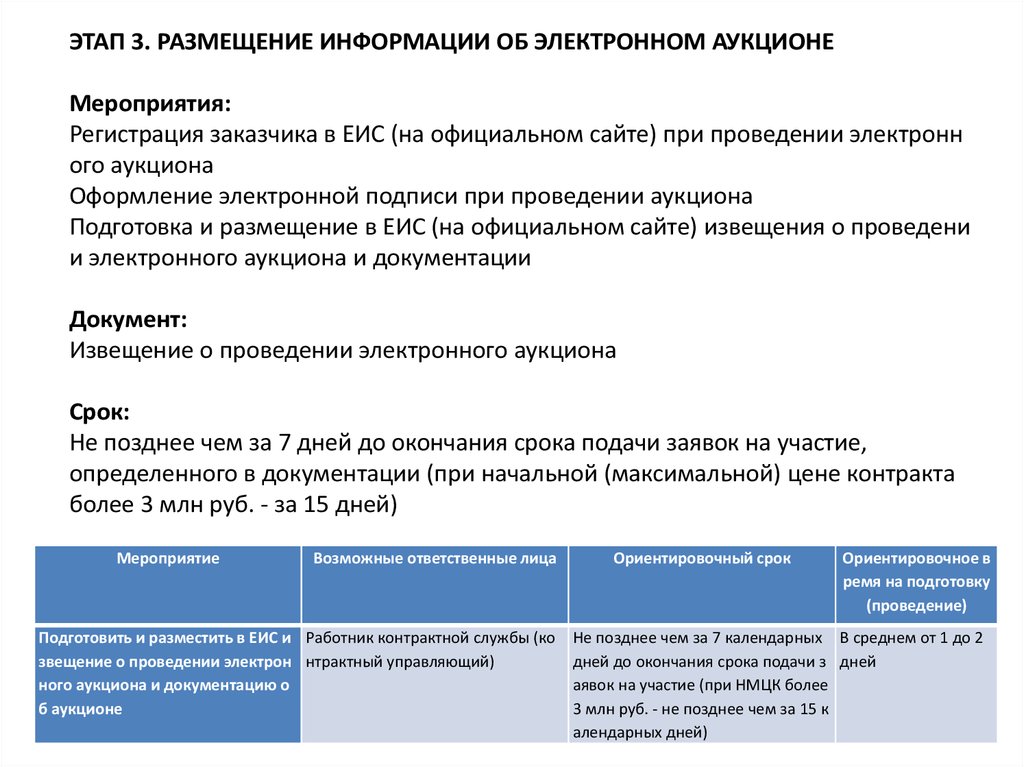 Составьте извещение о проведении электронного аукциона