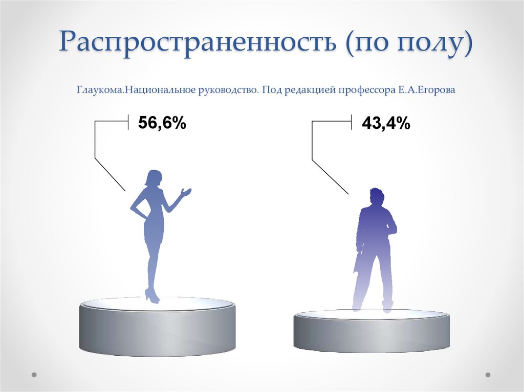 Диагностика в презентации