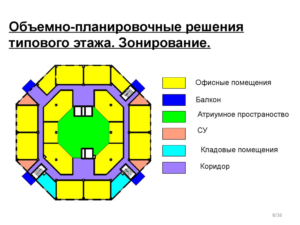 Центрическая схема характерна для